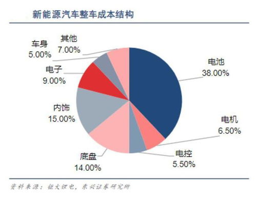 電池租賃服務(wù) 是否會成為行業(yè)新趨勢？——從軟件開發(fā)視角的深度分析